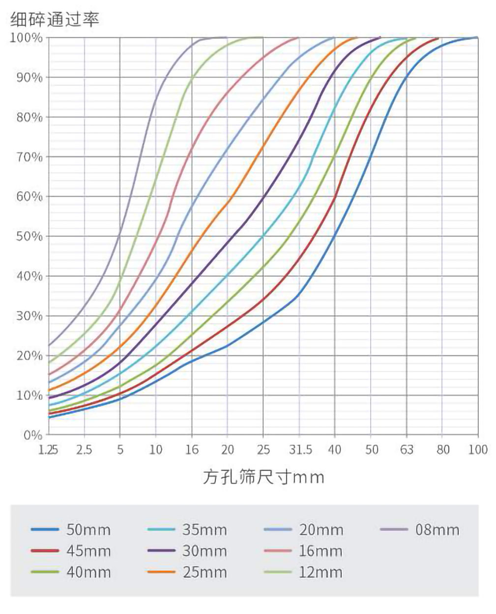 細(xì)碎粒度曲線.jpg